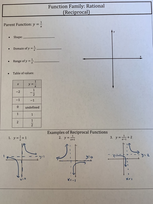 Solved Function Family Rational Reciprocal 1 Parent Fu Chegg Com