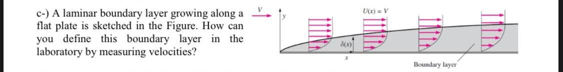 Solved c-) A laminar boundary layer growing along a flat | Chegg.com
