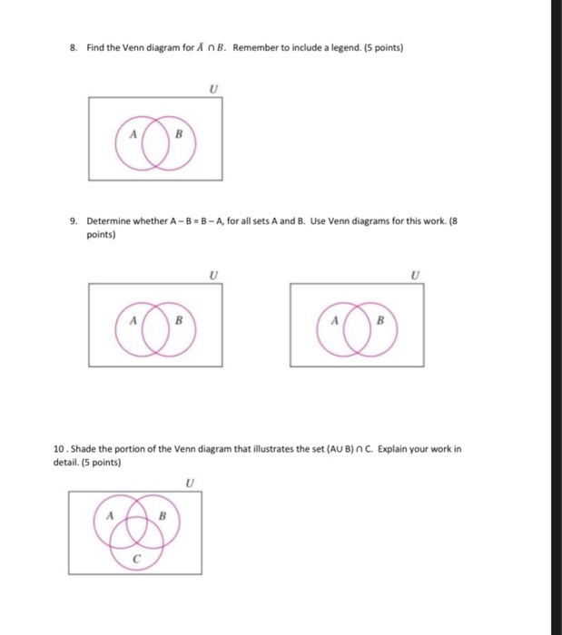 Solved 8. Find the Venn diagram for Ăn B. Remember to | Chegg.com