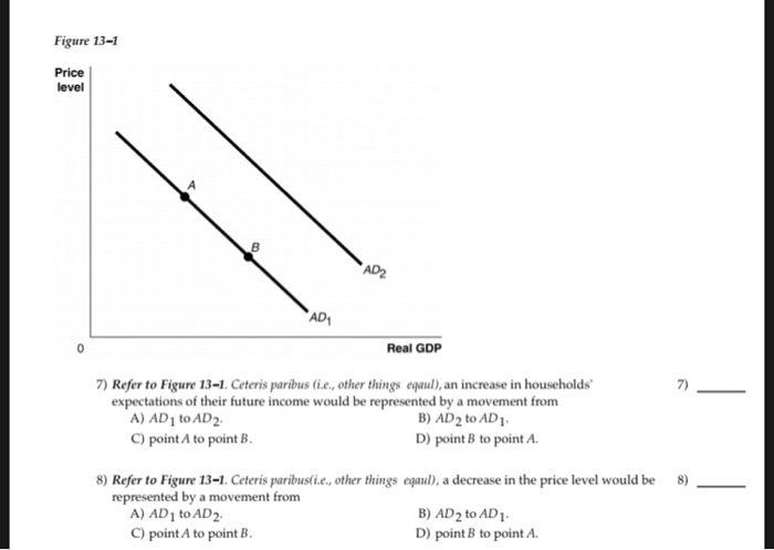Solved Figure 13-1 Price level AD2 AD Real GDP 7) 7) Refer | Chegg.com