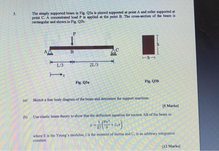 Solved 3. The simply supported beam in Fig. Q3a is pinned | Chegg.com