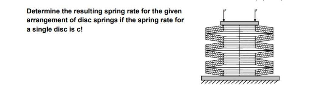 Solved Determine the resulting spring rate for the given | Chegg.com