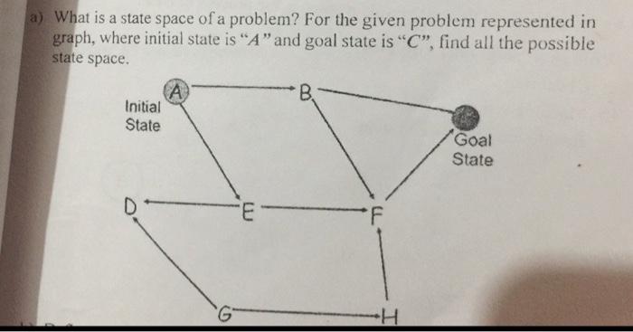 Solved a) What is a state space of a problem? For the given | Chegg.com