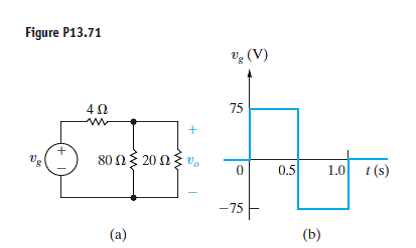 Solved: a) Find the impulse response of the circuit shown in Fi ...