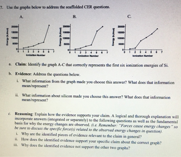 Solved 7. Use the graphs below to address the scaffolded CER | Chegg.com