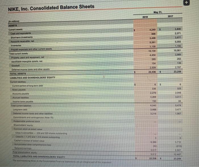 Nike inc financial statements store 2017