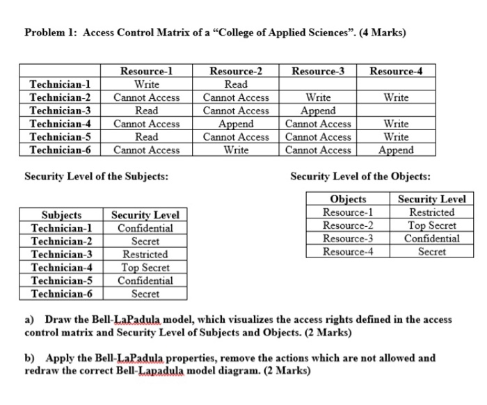 Solved Problem 1: Access Control Matrix of a “College of | Chegg.com