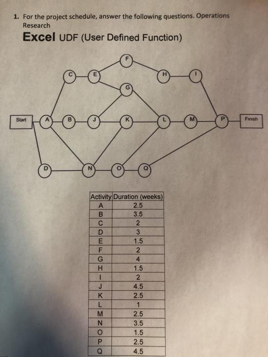1 For The Project Schedule Answer The Following Chegg Com