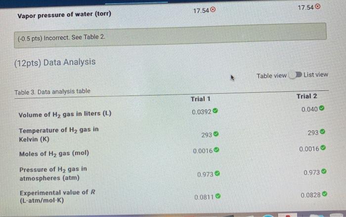 Solved Table 1. Experimental data table Trial 1 Trial 2 | Chegg.com