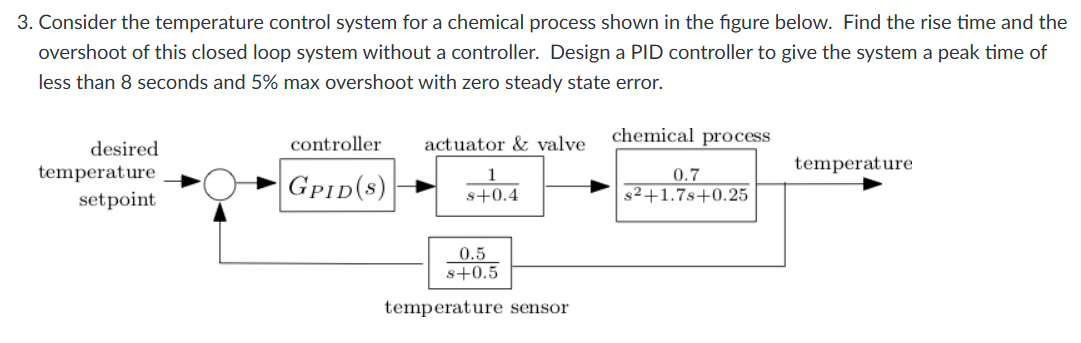 Solved Consider the temperature control system for a | Chegg.com