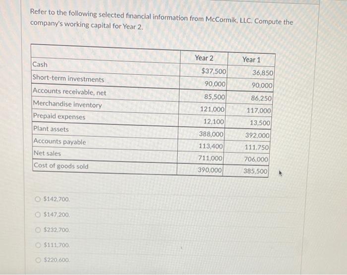 Solved Refer To The Following Selected Financial Information | Chegg.com