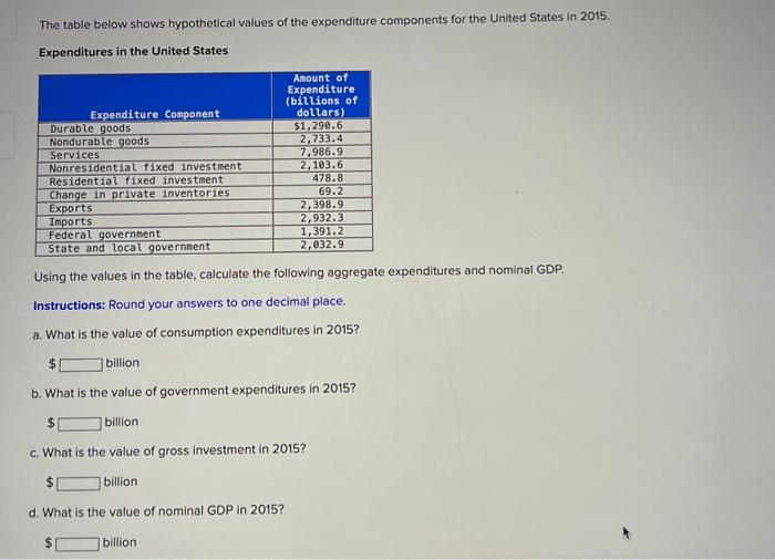Solved The table below shows hypothetical values of the | Chegg.com