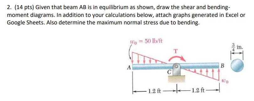Solved Given that beam AB is in equilibrium as shown, draw | Chegg.com