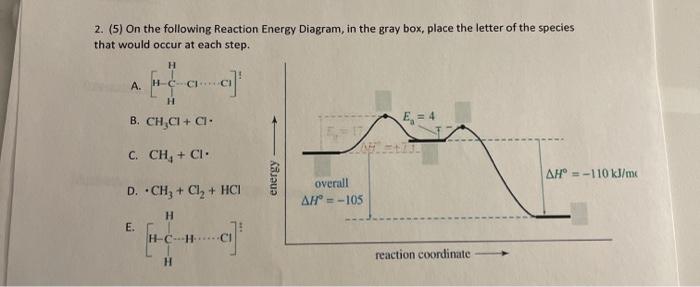 Solved 2. (5) On the following Reaction Energy Diagram, in | Chegg.com