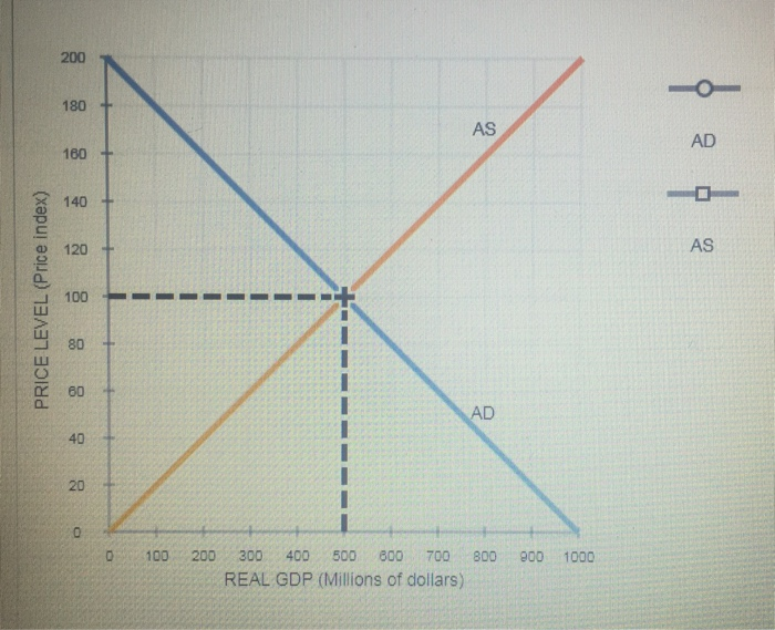 nominelt at retfærdiggøre Swipe Solved 2. Monetary and fiscal policy mix The following graph | Chegg.com