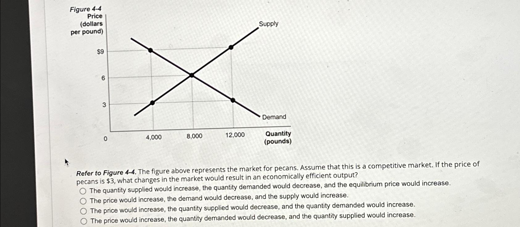 Solved Refer to Figure 4-4. ﻿The figure above represents the | Chegg.com