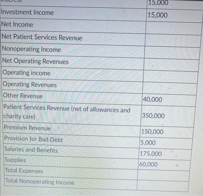 Entries for the Central Health Clinic's Income | Chegg.com
