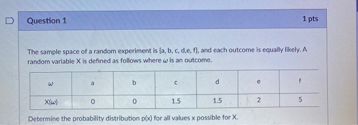 Solved Question 1 1 pts The sample space of a random | Chegg.com