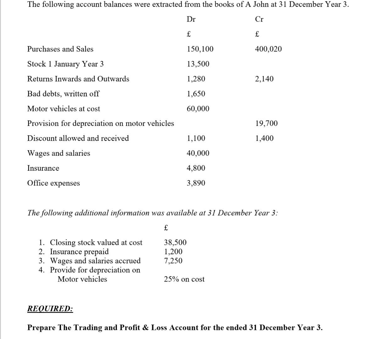 Solved The Following Account Balances Were Extracted From | Chegg.com