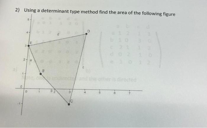 Solved 2) Using a determinant type method find the area of | Chegg.com