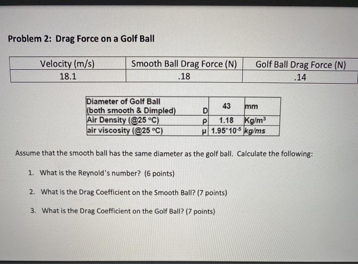 Solved Problem 2 Drag Force on a Golf Ball Velocity (m/s)