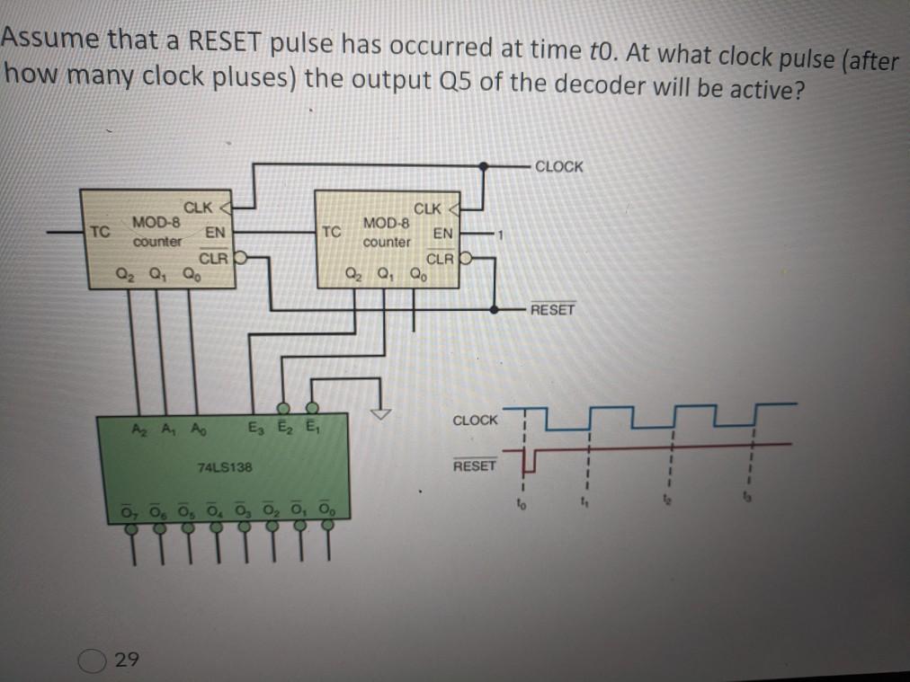 Solved Assume that a RESET pulse has occurred at time to. At | Chegg.com
