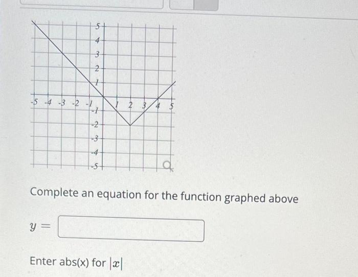Solved Complete an equation for the function graphed above | Chegg.com