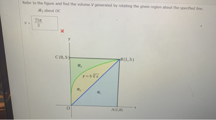 Solved Refer to the figure and find the volume V generated | Chegg.com