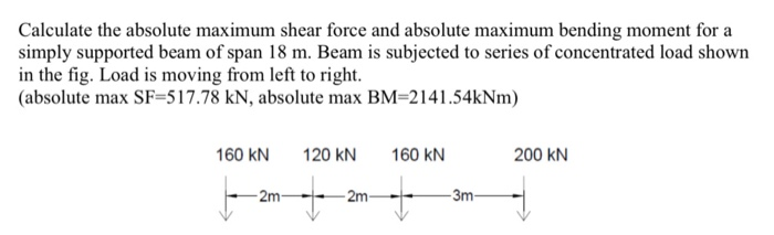 Calculate the absolute maximum shear force and | Chegg.com