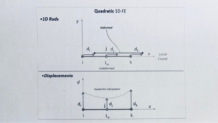 Problem 1 (Refer to the lecture notes) Consider a 1D | Chegg.com
