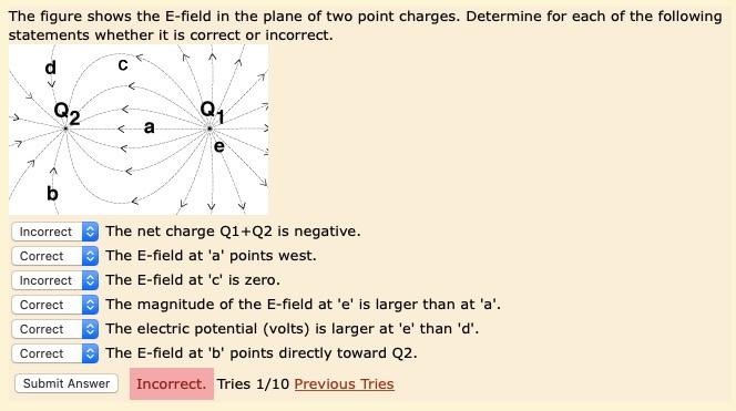 Solved The figure shows the E-field in the plane of two | Chegg.com