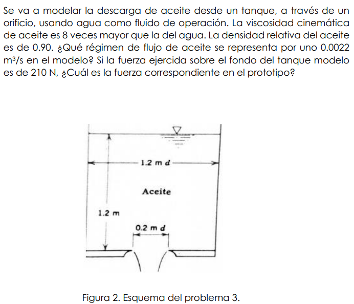 Se va a modelar la descarga de aceite desde un tanque, a través de un orificio, usando agua como fluido de operación. La visc
