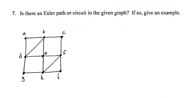 Is there an Euler path or circuit in the given graph? | Chegg.com