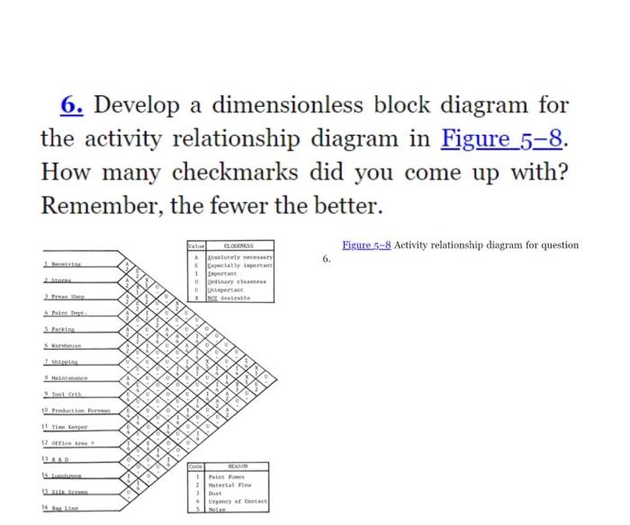 6. Develop a dimensionless block diagram for the