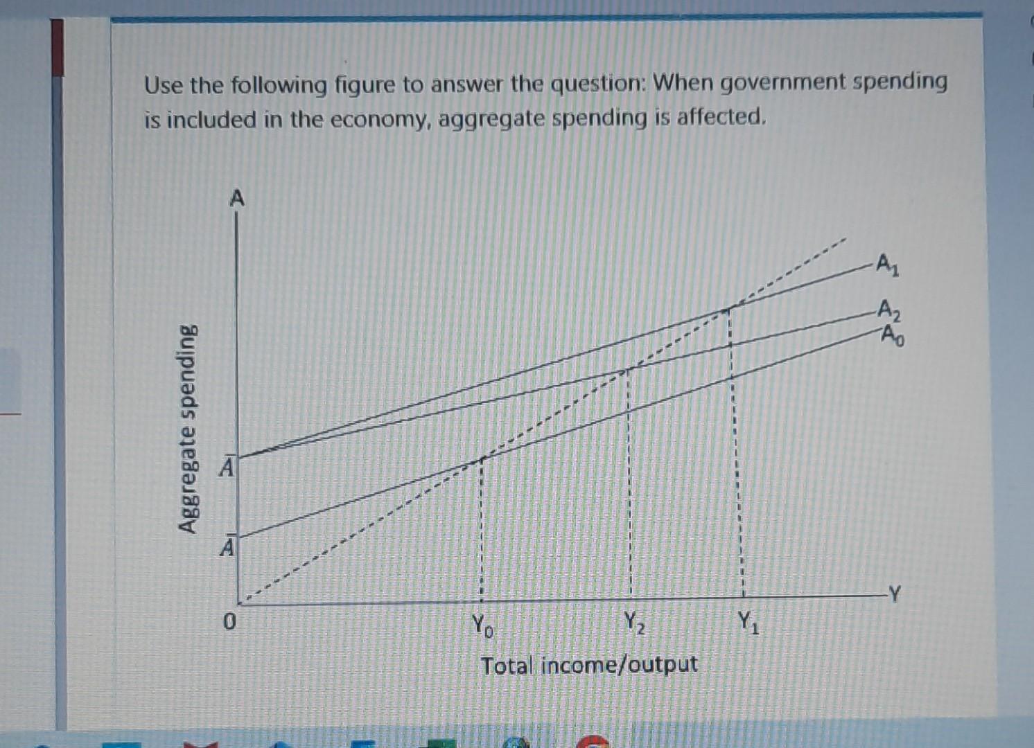 Solved Use the following figure to answer the question: When | Chegg.com