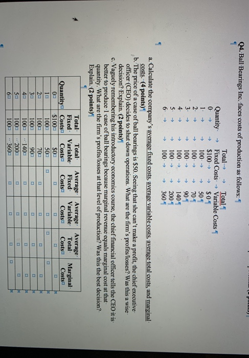 Solved Q4. Ball Bearings Inc. faces costs of production as | Chegg.com