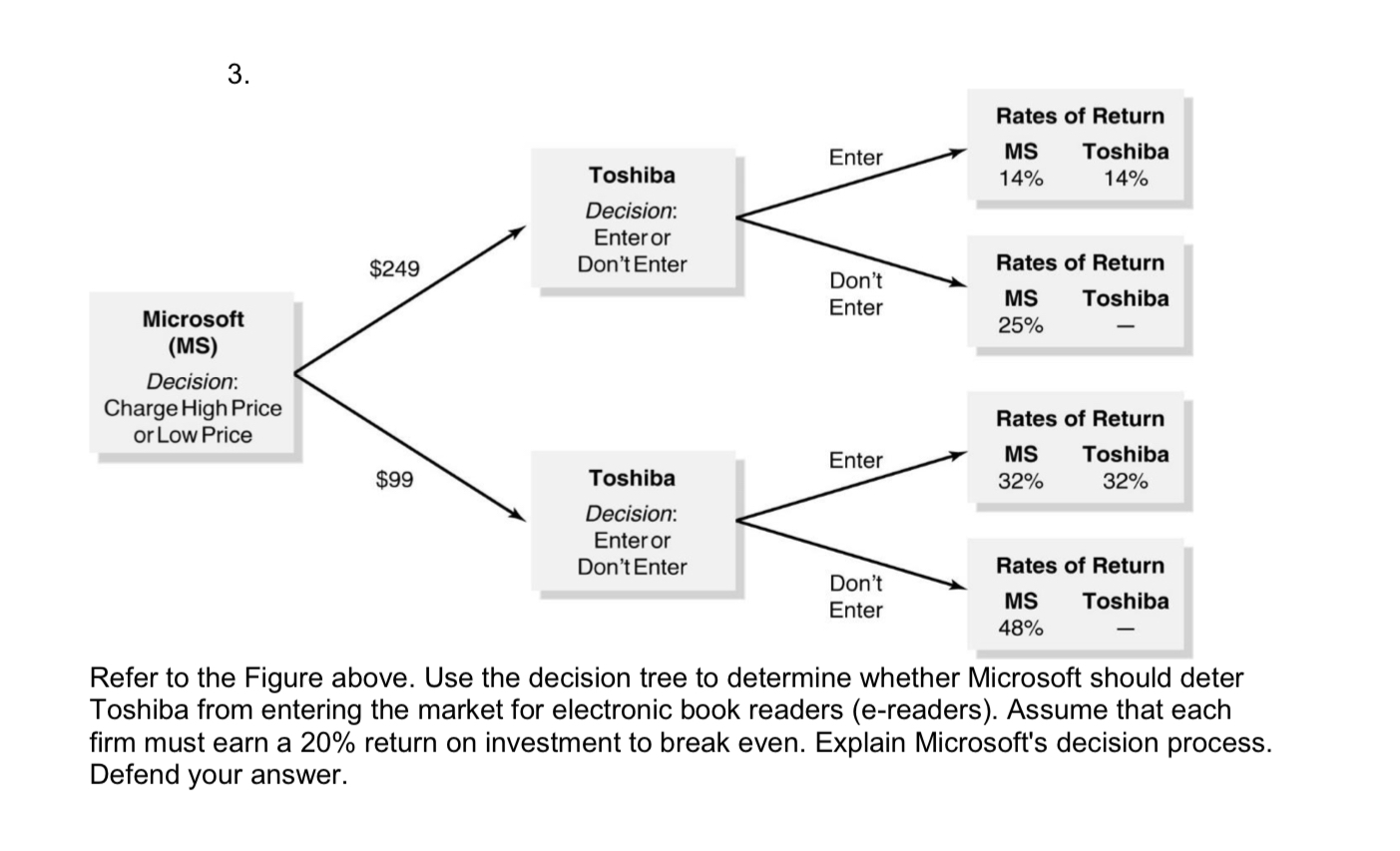 Solved Refer to the Figure above. Use the decision tree to | Chegg.com