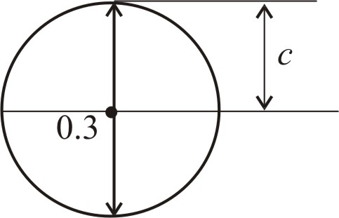 Solved Straight Rods Of 0 30 In Diameter And 200 Ft Length Are S Chegg 