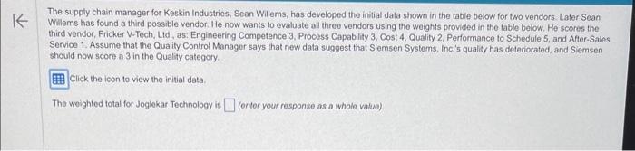 The supply chain manager for Keskin Industries, Sean Willems, has developed the initial data shown in the table below for two