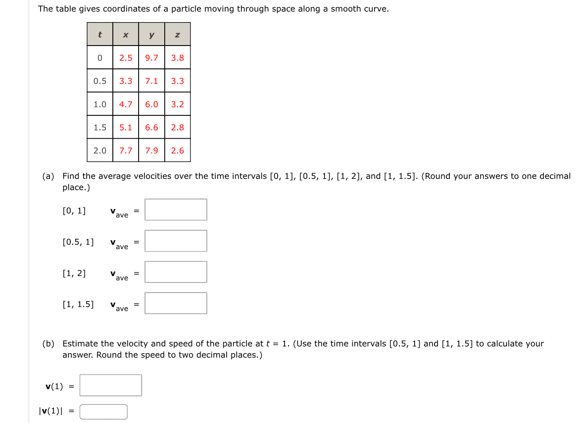 Solved The table gives coordinates of a particle moving | Chegg.com