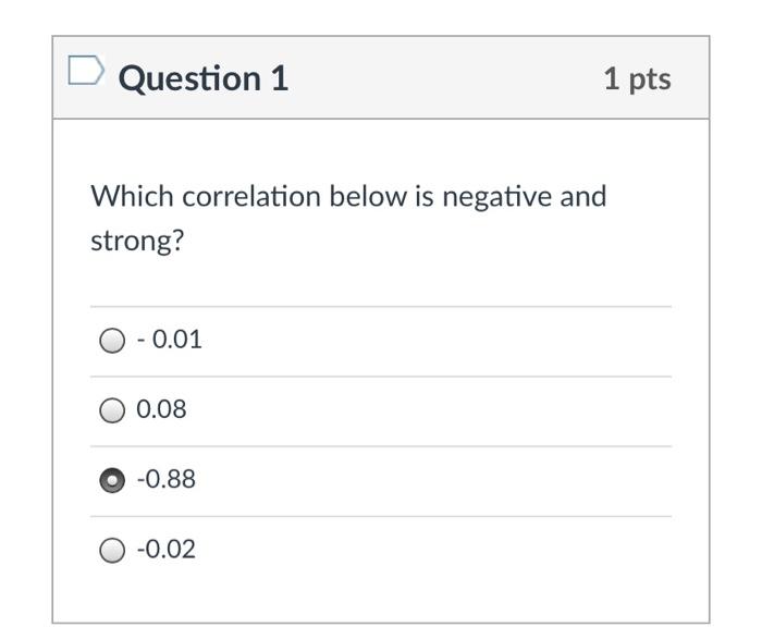 Solved Question 1 1 pts Which correlation below is negative | Chegg.com