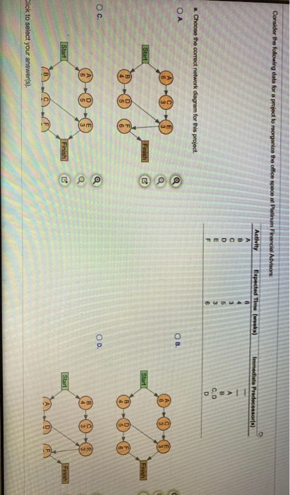 Solved Consider the following data for a project to | Chegg.com