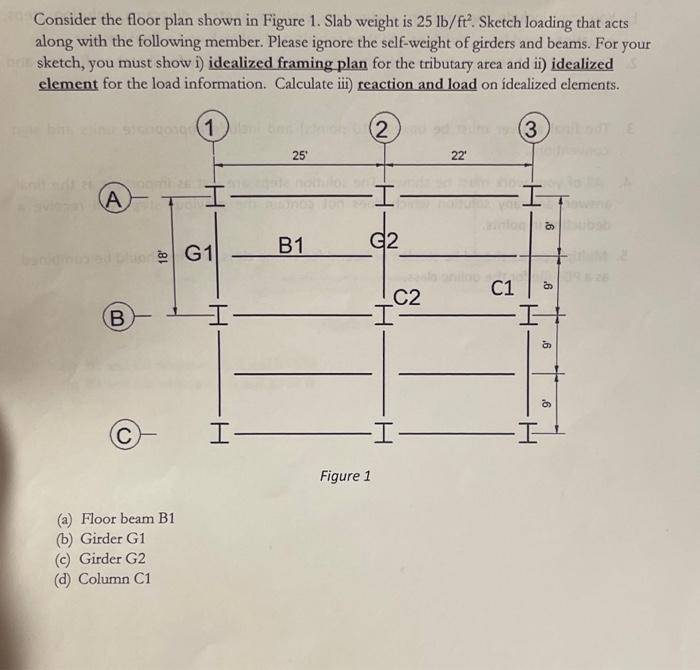 Solved Consider the floor plan shown in Figure 1 . Slab | Chegg.com
