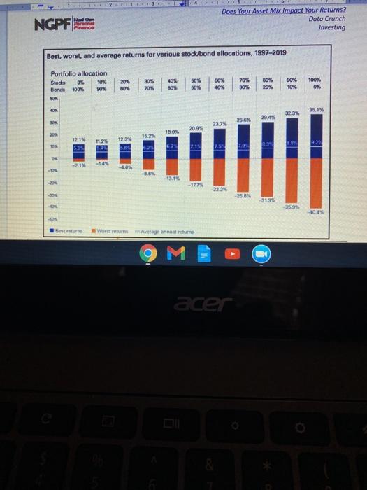 Solved No Ngpf Does Your Asset Mix Impact Your Returns D Chegg Com