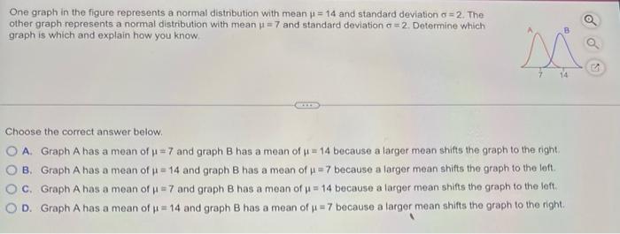 Solved One graph in the figure represents a normal | Chegg.com