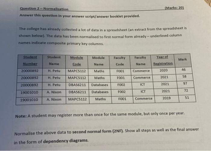 Solved 1 (Marks:20) Question 2 - Normalisation Answer this | Chegg.com