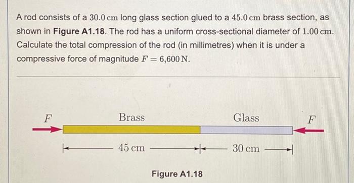 Solved A rod consists of a 30.0 cm long glass section glued | Chegg.com