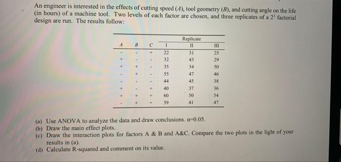 Solved An Engineer Is Interested In The Effects Of Cutting | Chegg.com