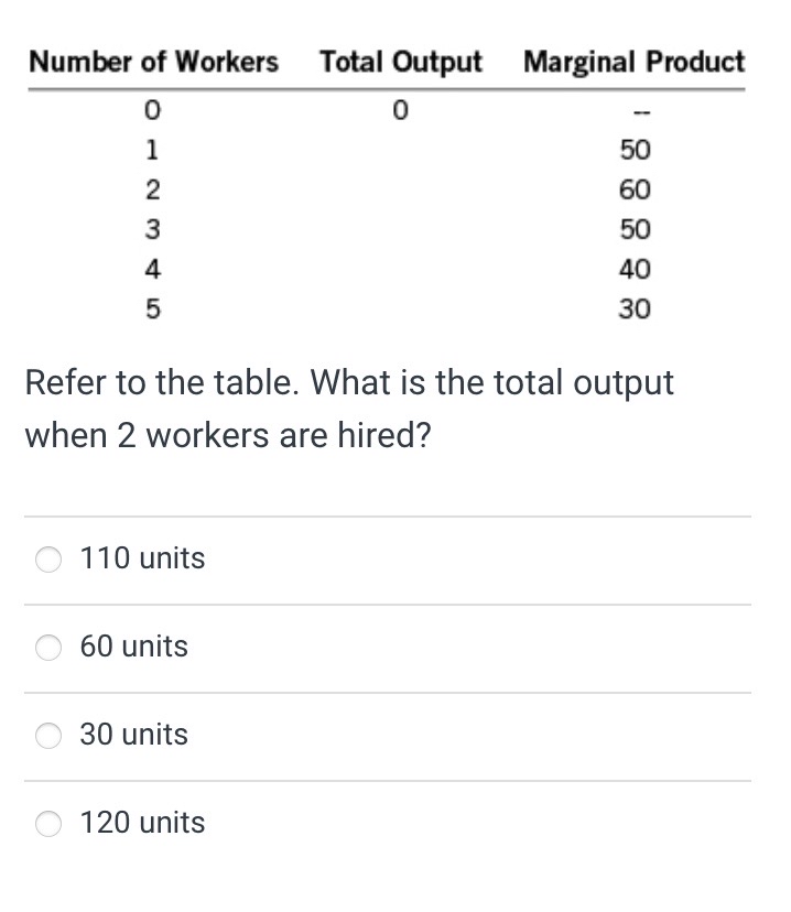Solved \table[[Number of Workers,Total Output,Marginal | Chegg.com