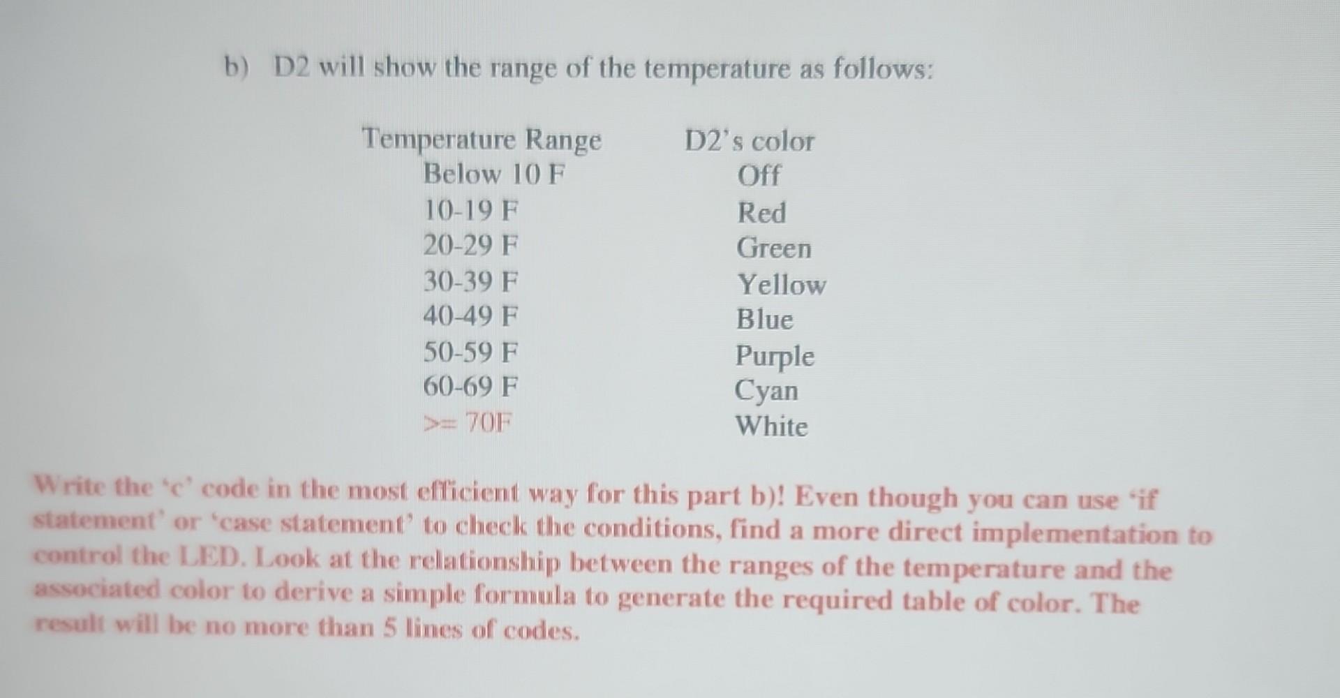 Solved B) D2 Will Show The Range Of The Temperature As | Chegg.com